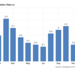 Mongolia Tax Cut Push Gains Momentum as Inflation Cools and Surplus Swells