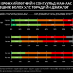 The Hidden Arithmetic Behind Mongolia’s 2027 Presidential Election