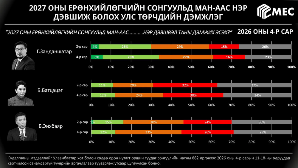 The Hidden Arithmetic Behind Mongolia’s 2027 Presidential Election
